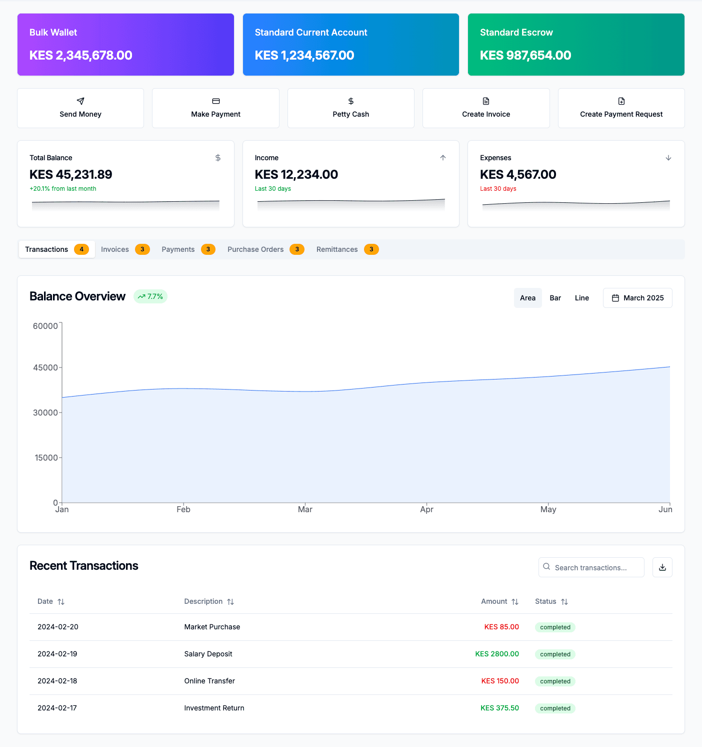 Dashboard Screenshot
